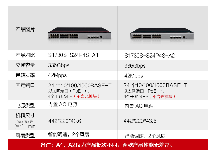 華為Web管理交換機