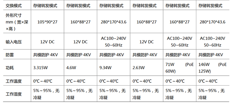 H3C交換機(jī)