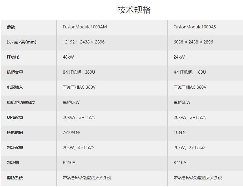 華為FusionModule1000A預(yù)制一體化 模塊化數(shù)據(jù)中心