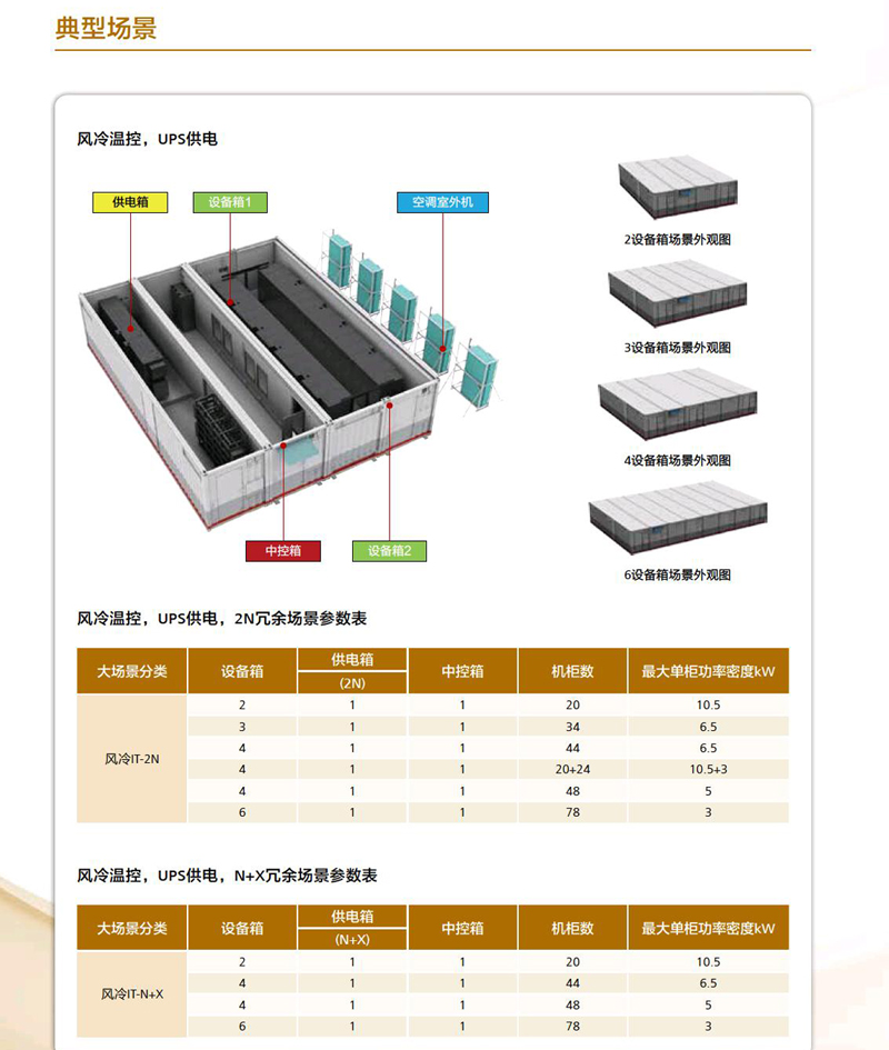 華為FusionModule1000B預(yù)制模塊化數(shù)據(jù)中心