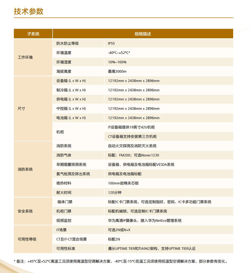 華為FusionModule1000B預(yù)制模塊化數(shù)據(jù)中心