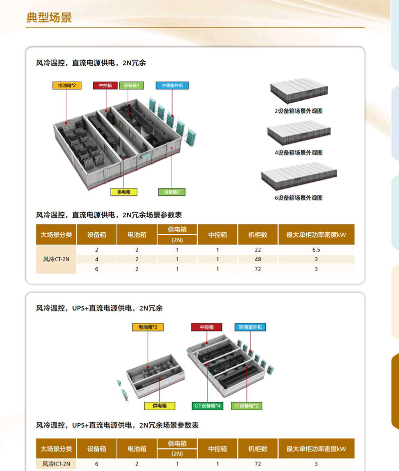 華為FusionModule1000B預(yù)制模塊化數(shù)據(jù)中心