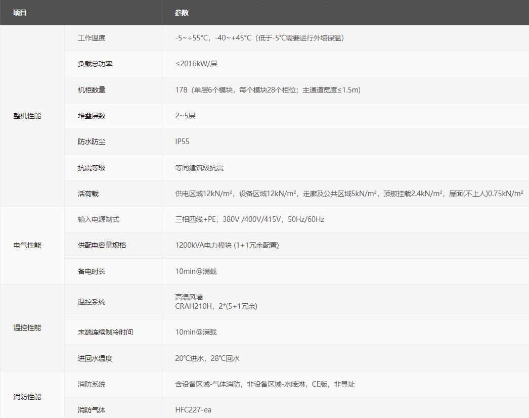 華為FusionDC1000C預(yù)制模塊化數(shù)據(jù)中心(大型)