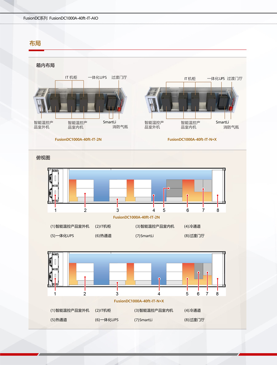 華為FusionDC1000A預(yù)制一體化數(shù)據(jù)中心