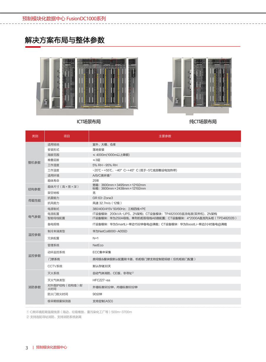 華為FusionDC1000B預(yù)制模塊化數(shù)據(jù)中心(中小型)