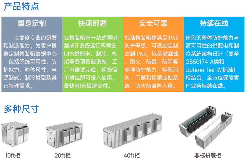 集裝箱式機房