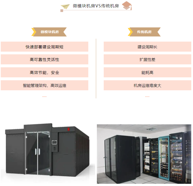 微模塊機房