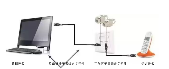 綜合布線工作區(qū)子系統(tǒng)