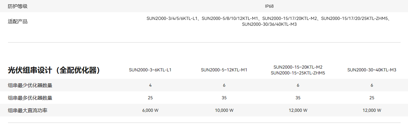 華為智能組件控制器 SUN2000-450W-P2