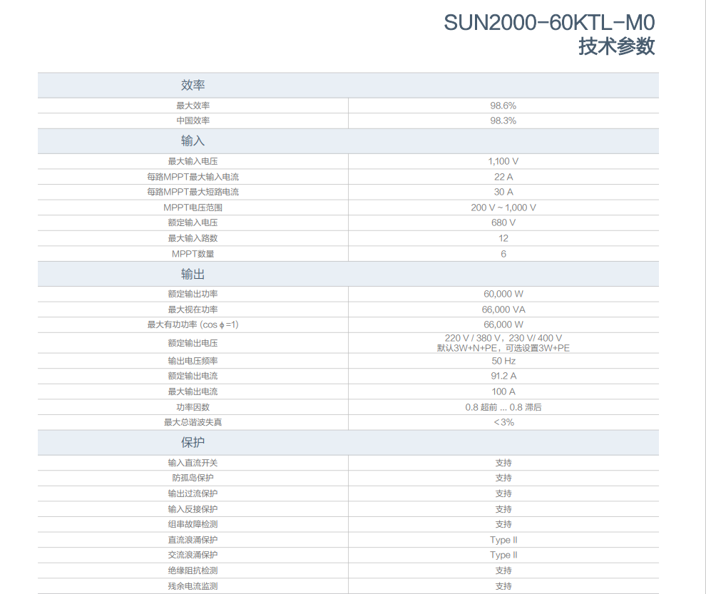 華為智能光伏控制器 SUN2000-60KTL-M0