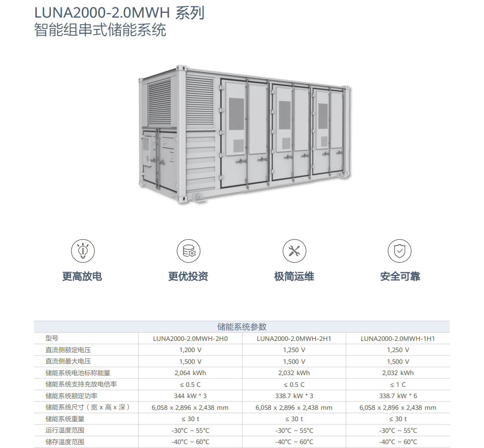 華為智能組網(wǎng)式儲能 LUNA2000-2.0MWH-1H1