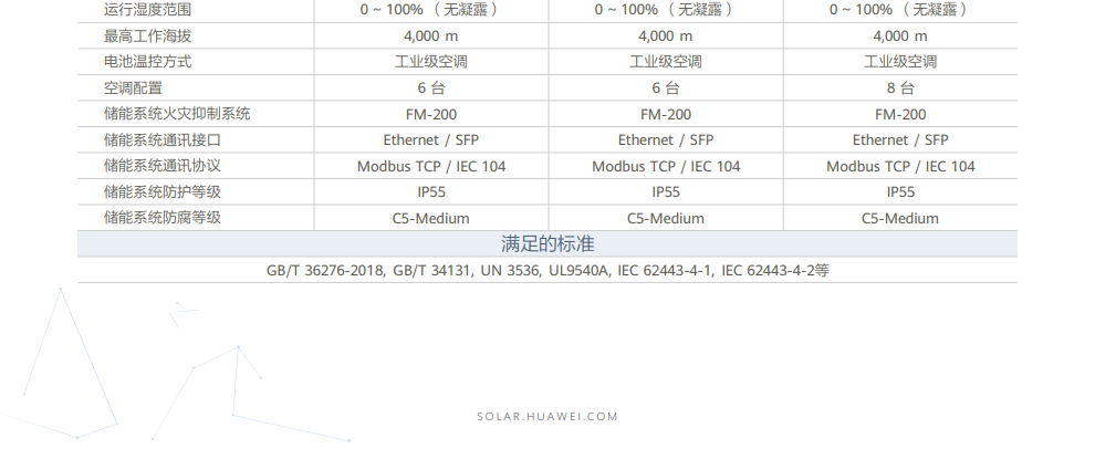 華為智能組網(wǎng)式儲能 LUNA2000-2.0MWH-1H1