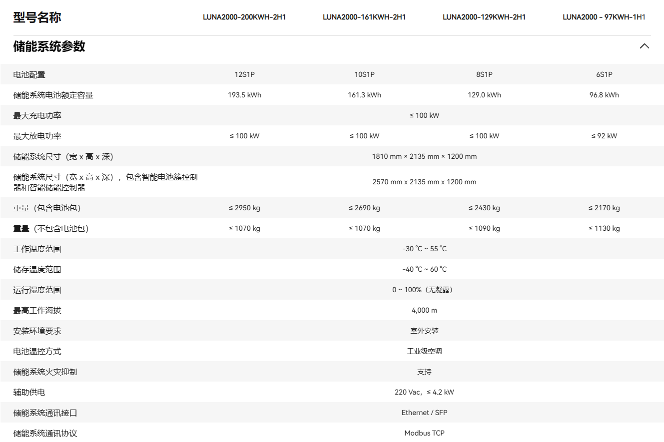 華為智能組網(wǎng)式儲(chǔ)能 LUNA2000-161KWH-2H1