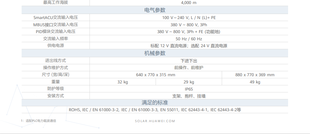 華為智能電站控制器 SmartACU2000D