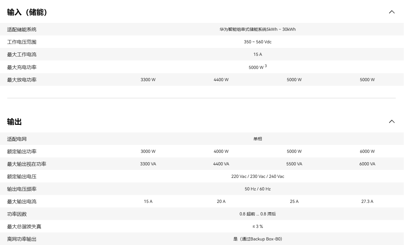 華為智能電站控制器 SUN2000-3KTL-L1