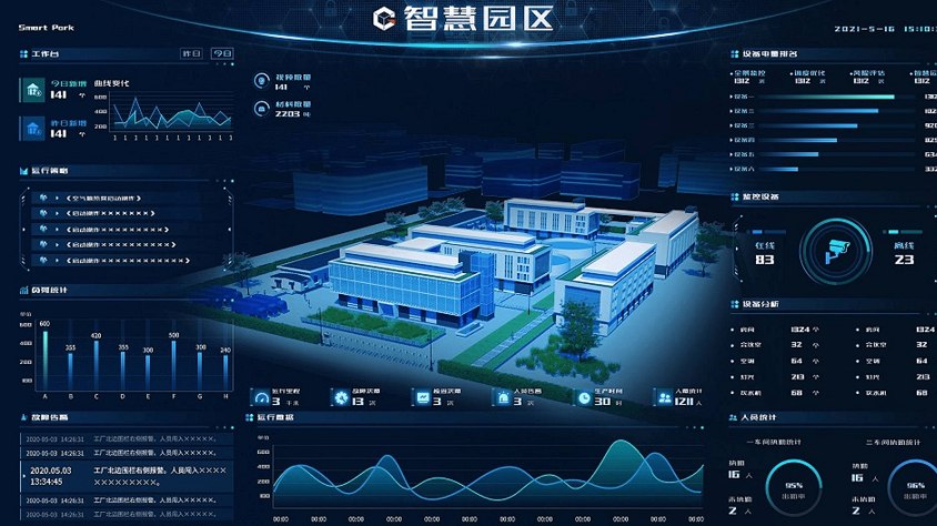 智慧園區(qū)一體化管理平臺(tái)