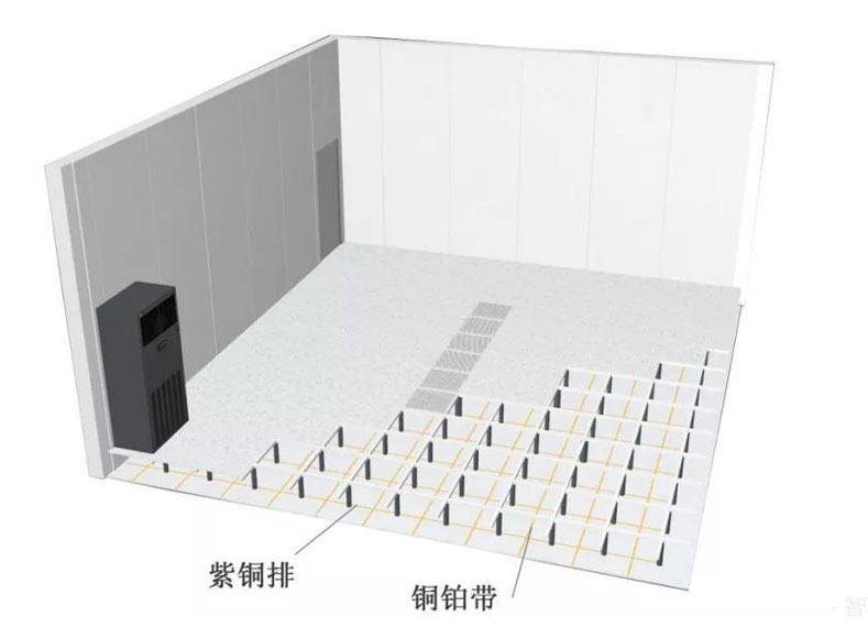 機(jī)房防雷接地